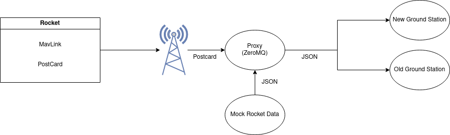 ground_station.drawio.png